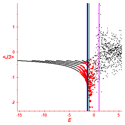 Peres lattice <J3>